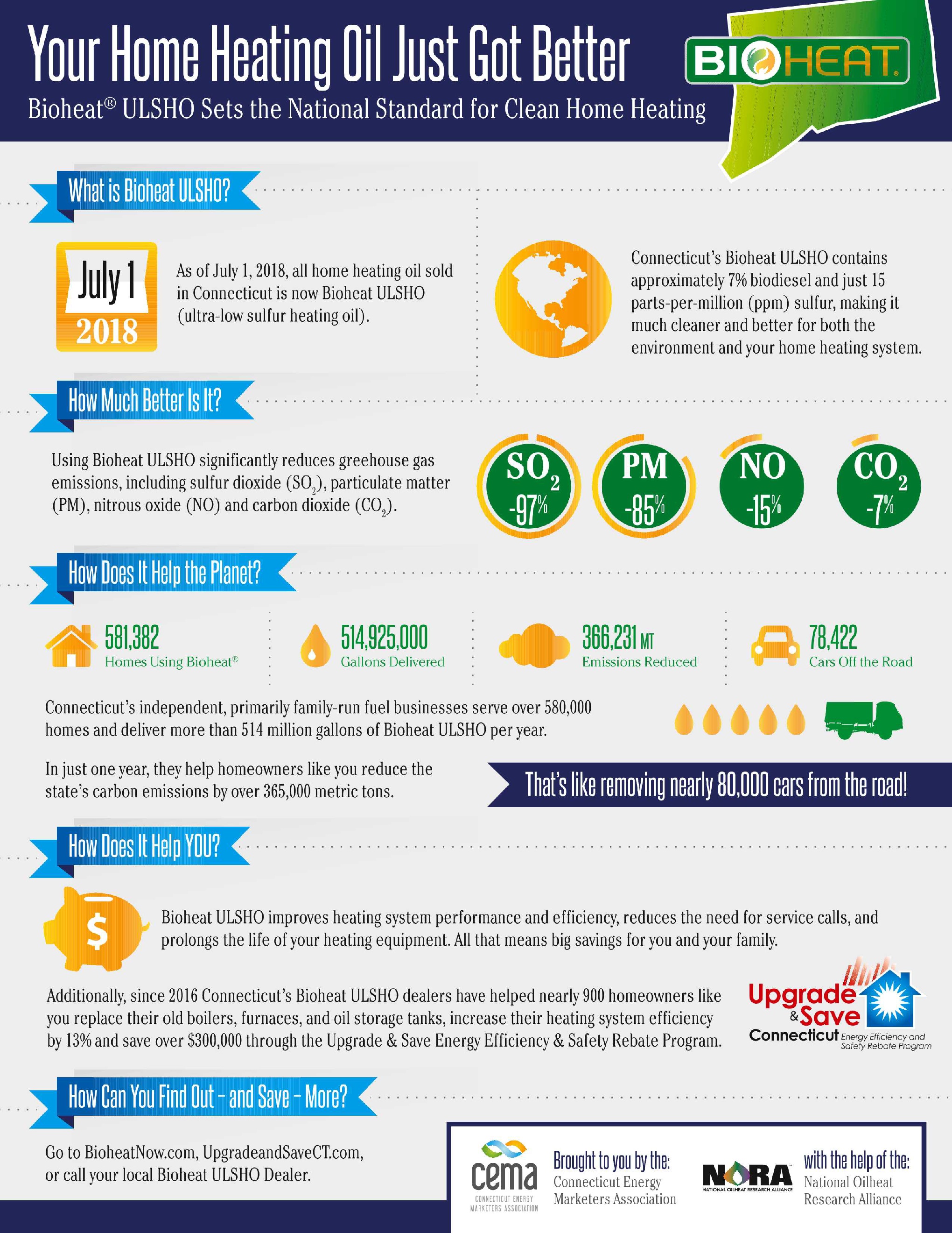 bioheat infographic